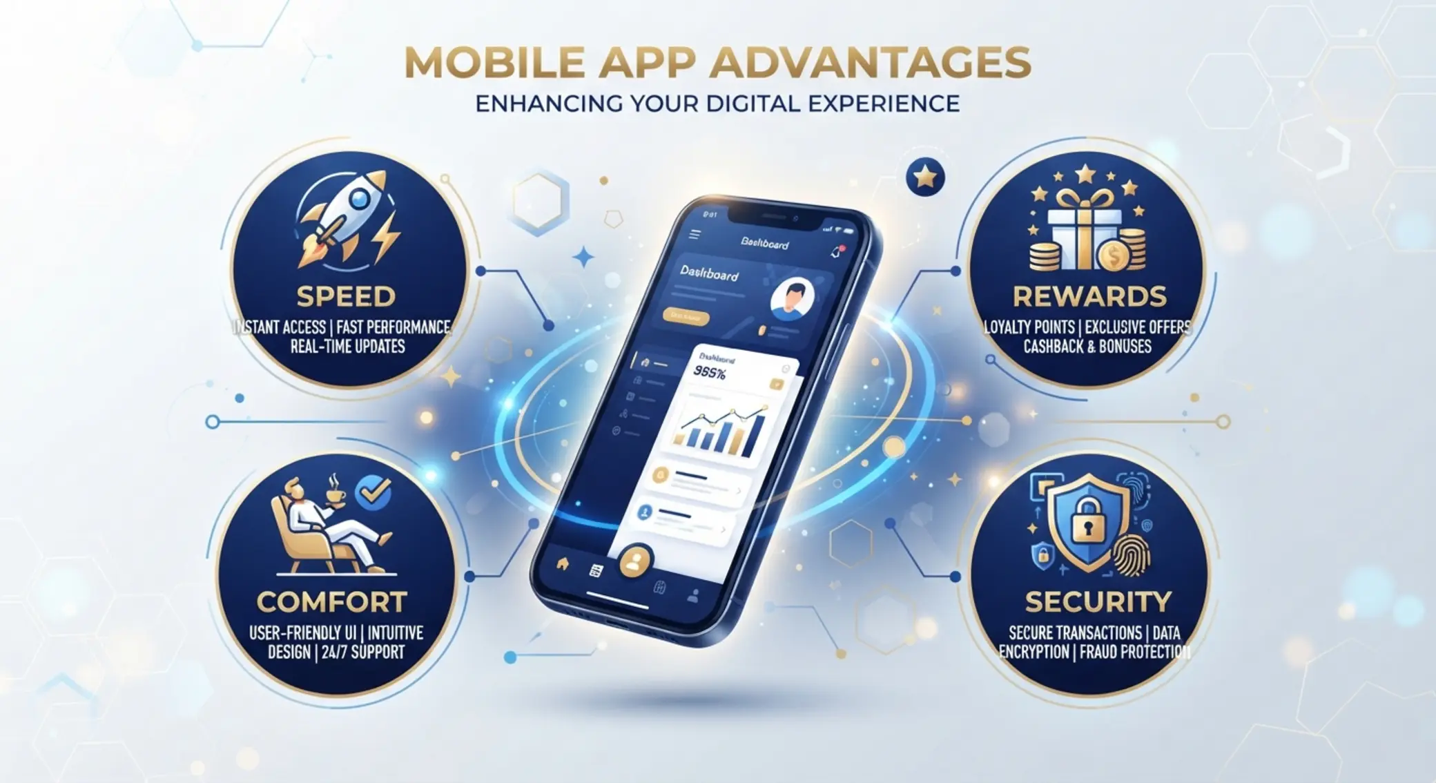 Přehled výhod Apollo aplikace na mobilu s ikonami rychlosti a bezpečnosti
